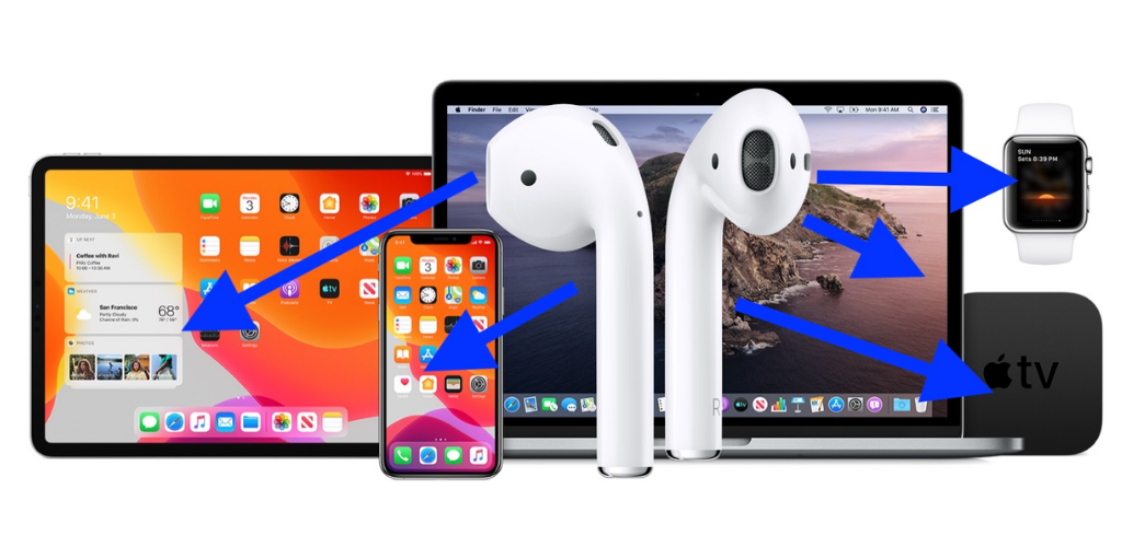 AirPods Compatibility Guide